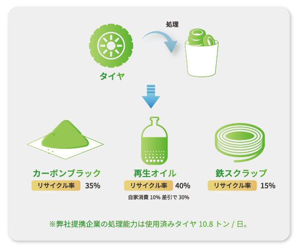 TireRecycling web15